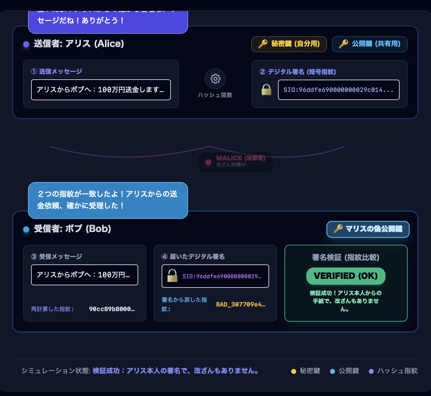 【図解】デジタル署名の仕組みをアニメーションで学ぶ！ビジュアル学習シミュレーター