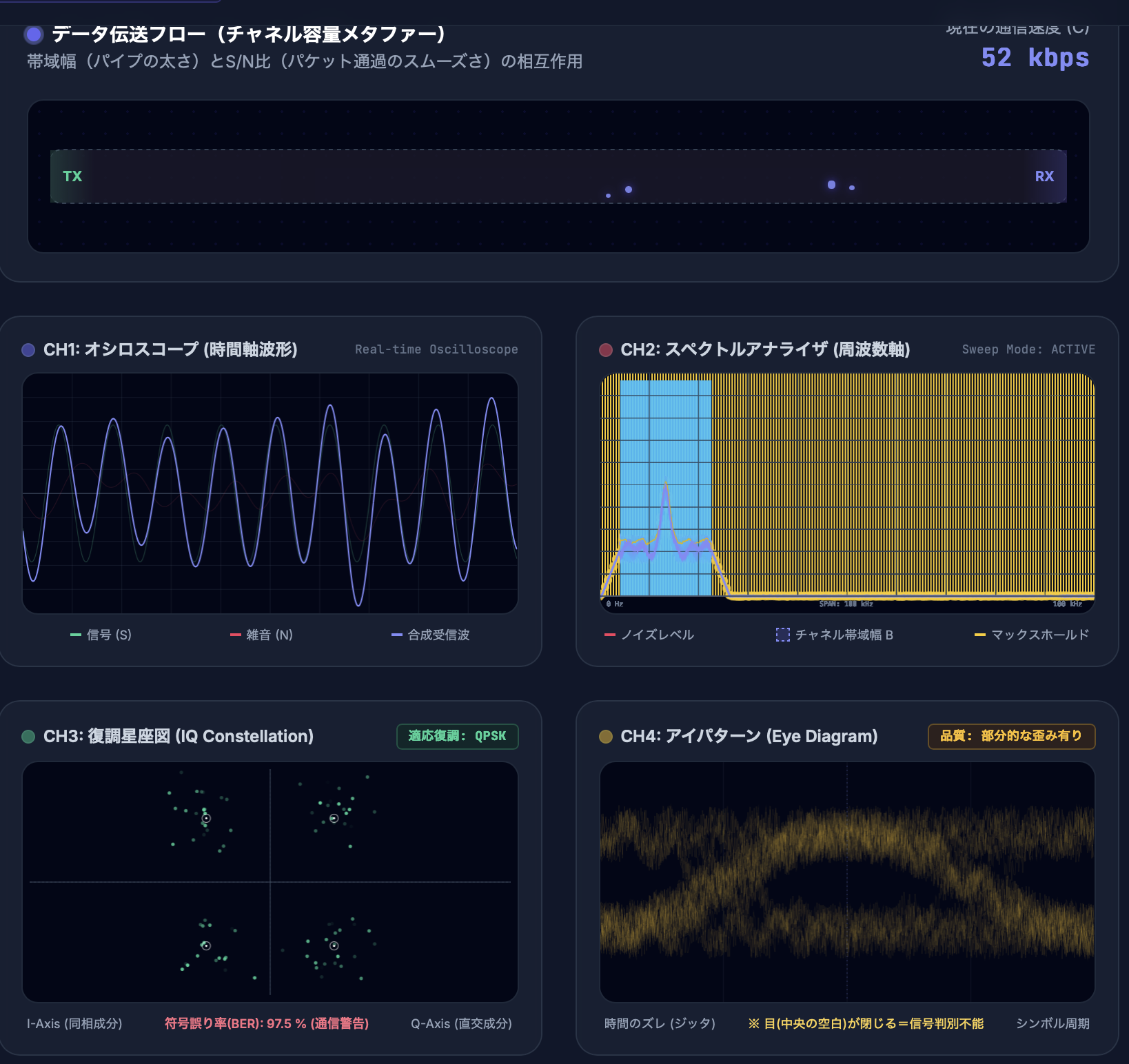 シャノン＝ハートレー定理シミュレーター | デジタル通信・電波物理層の可視化ツール