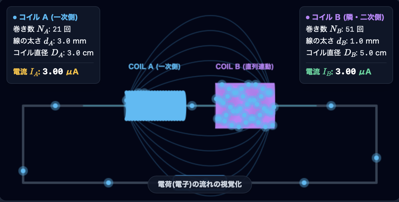 Norm Link｜円形コイルの直列接続と電気的独立・電磁誘導シミュレータ | 物理を視覚的に学ぶ学習ツール